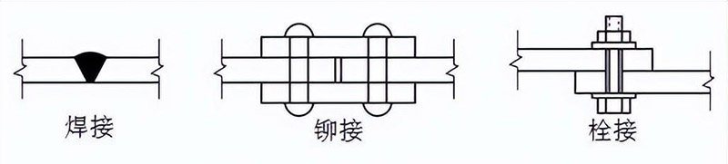三種沈陽(yáng)鋼結(jié)構(gòu)連接方式都有哪些優(yōu)缺點(diǎn)